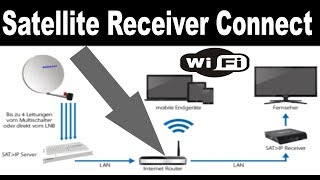 How do I connect my Dish receiver to my WIFI [upl. by Rolan112]