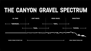 The Perfect Gravel Bike Discover the Canyon Gravel Spectrum [upl. by Kress]