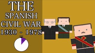 Ten Minute History  The Spanish Civil War and Francisco Franco Short Documentary [upl. by Artened]