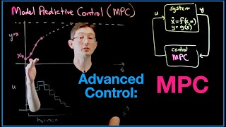 Model Predictive Control [upl. by Angeli356]