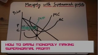 HOW TO draw a monopoly making supernormal profits [upl. by Nnylkoorb]