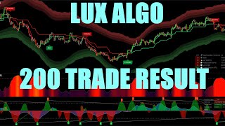 Lux Algo Tested 200 Trades  My Review  Results [upl. by Cliff252]