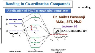 Bonding in Coordination Compounds L9 [upl. by Quackenbush]