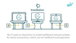 Wired vs WiFi Connections The differences explained [upl. by Balduin753]