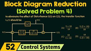 Block Diagram Reduction Solved Problem 4 [upl. by Johny769]