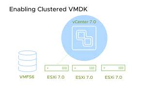 Clustered VMDK for Windows Server Failover Clustering with the vSphere Client [upl. by Ahsito]