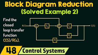 Block Diagram Reduction Solved Example 2 [upl. by Ardnaik570]