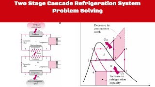 Two Stage Cascade Refrigeration System Problem Solving [upl. by Ibloc]