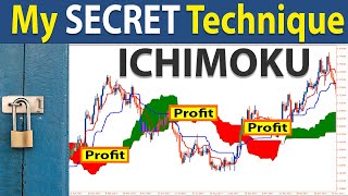 🔴 The Only quotICHIMOKU CLOUDquot Day Trading Strategy You Will Ever Need FULL TUTORIAL [upl. by Sitnerp101]