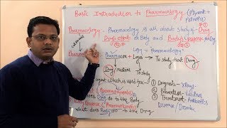 Introduction to Pharmacology  Definition amp Scope of Pharmacology  Pharmacology Scope and Career [upl. by Rocher]