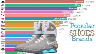 Most Popular SHOES Brands 1900  2019  Top Shoes Brands Ranking  Data Player [upl. by Aiciruam]