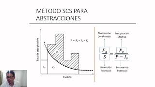 Precipitacion Efectiva [upl. by Girvin]