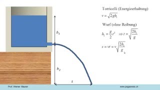 Ausflussgeschwindigkeit [upl. by Ora]