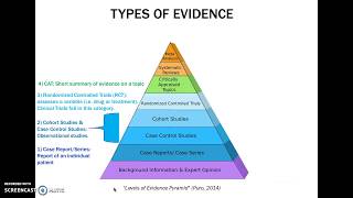 EvidenceBased Practice A Pyramid of Evidence [upl. by Eyk]