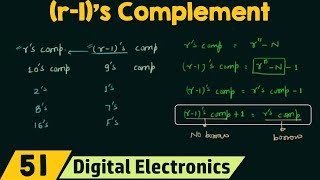 r1s Complement [upl. by Penny]