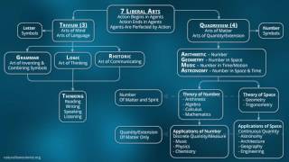 101 Fundamentals of the Trivium Metaphysics Language [upl. by Ri]