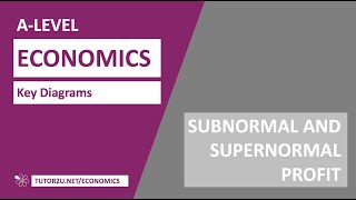 Key Diagrams  Supernormal and Subnormal Profit [upl. by Epner]