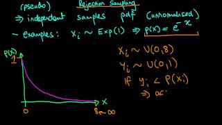 An introduction to rejection sampling [upl. by Viscardi]