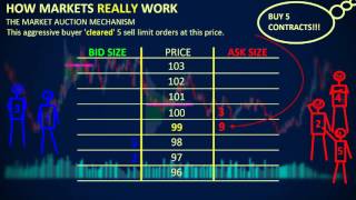 How Markets REALLY Work  Depth of Market DOM [upl. by Dale]