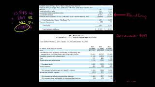 Retained Earnings formula [upl. by Nairadal]