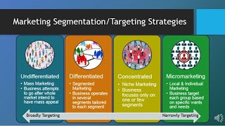 MAR101  CH6  Segmentation Targeting amp Positioning [upl. by Miki]