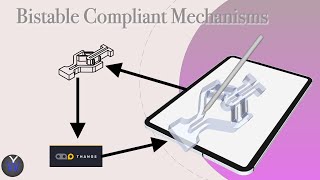 Bistable Compliant Mechanism [upl. by Airotal]