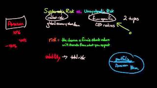 Systematic Risk vs Unsystematic Risk [upl. by Bloch]