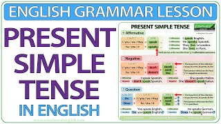 Present Simple Tense in English  Grammar lesson [upl. by Letti]