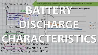 Battery Discharge Characteristics [upl. by Eessej]