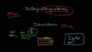 Origin of Managerial Accounting [upl. by Zak]