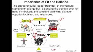 Entrepreneurship and Entrepreneurs 3 Timmons Model of Entrepreneurship [upl. by Iralav636]