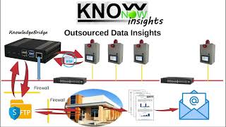 KnowNow  Step 3  Insights [upl. by Cato706]