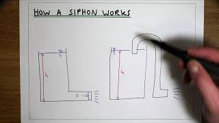 How a siphon syphon works [upl. by Indyc]