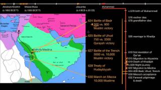 Beginnings of Islam part 2 [upl. by Enyamrahs]