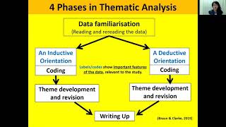 Thematic Analysis of Qualitative Data  The How To [upl. by Ferrel197]