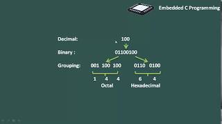 10 Number system basics for embedded C programming [upl. by Ytima612]