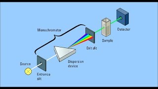 Colorimeter Explained [upl. by Dlanor]